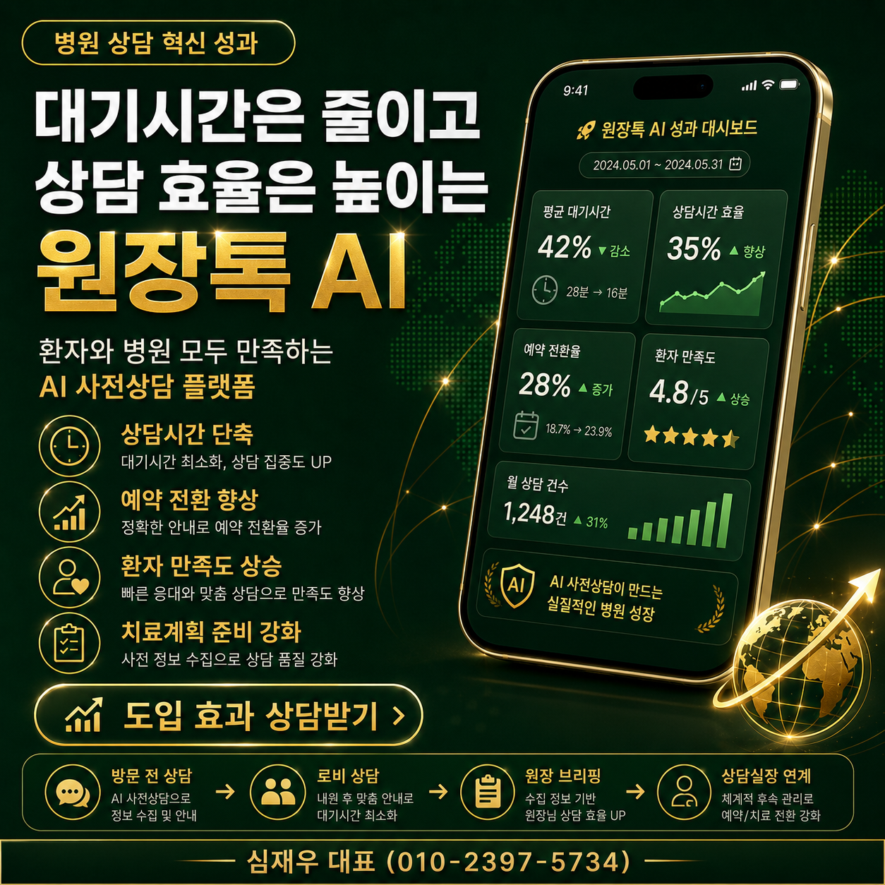 성과 대시보드 - 대기시간 감소 상담효율 향상